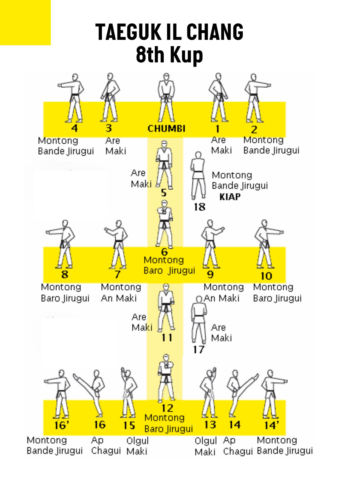 Taeguk Il Chang 8 Kup Taekwondo